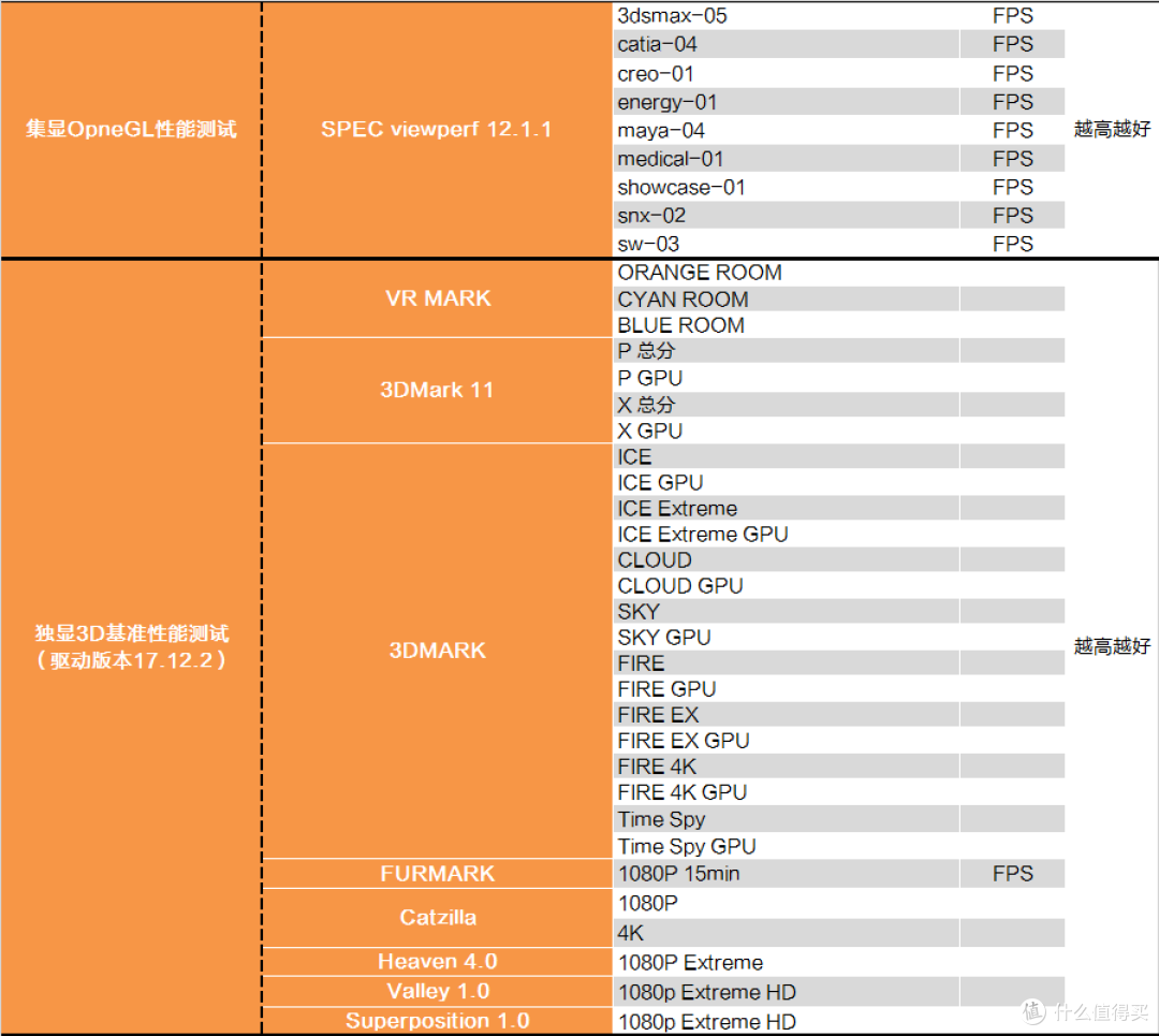 酷睿架构的完全体？INTEL I9 9900K测试报告