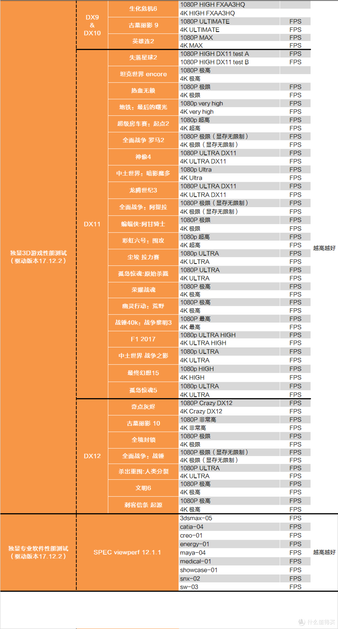 酷睿架构的完全体？INTEL I9 9900K测试报告