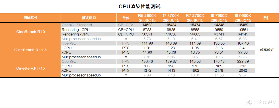 酷睿架构的完全体？INTEL I9 9900K测试报告