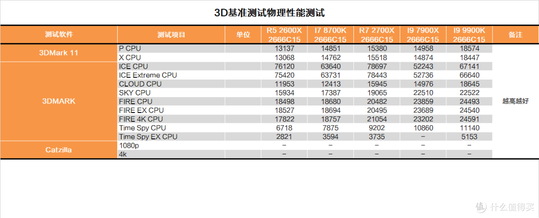 酷睿架构的完全体？INTEL I9 9900K测试报告