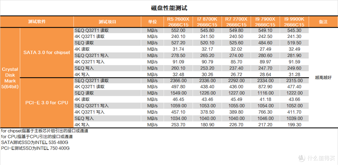 酷睿架构的完全体？INTEL I9 9900K测试报告