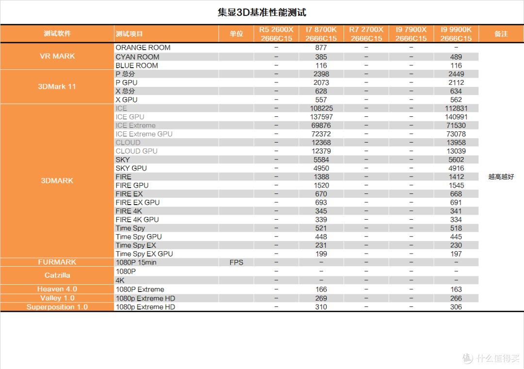 酷睿架构的完全体？INTEL I9 9900K测试报告