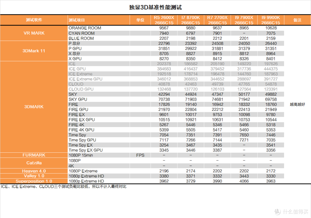酷睿架构的完全体？INTEL I9 9900K测试报告