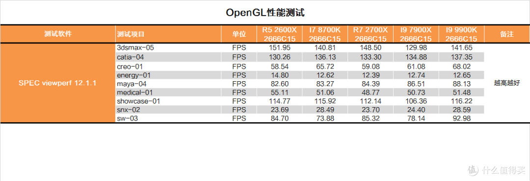 酷睿架构的完全体？INTEL I9 9900K测试报告