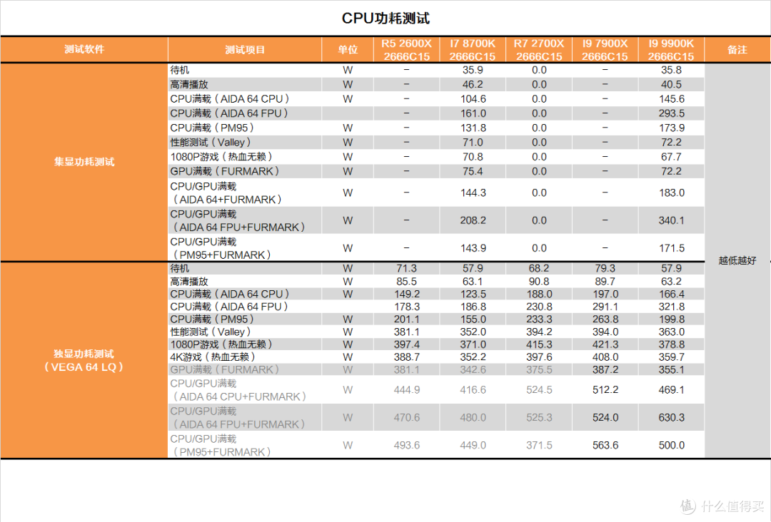 酷睿架构的完全体？INTEL I9 9900K测试报告