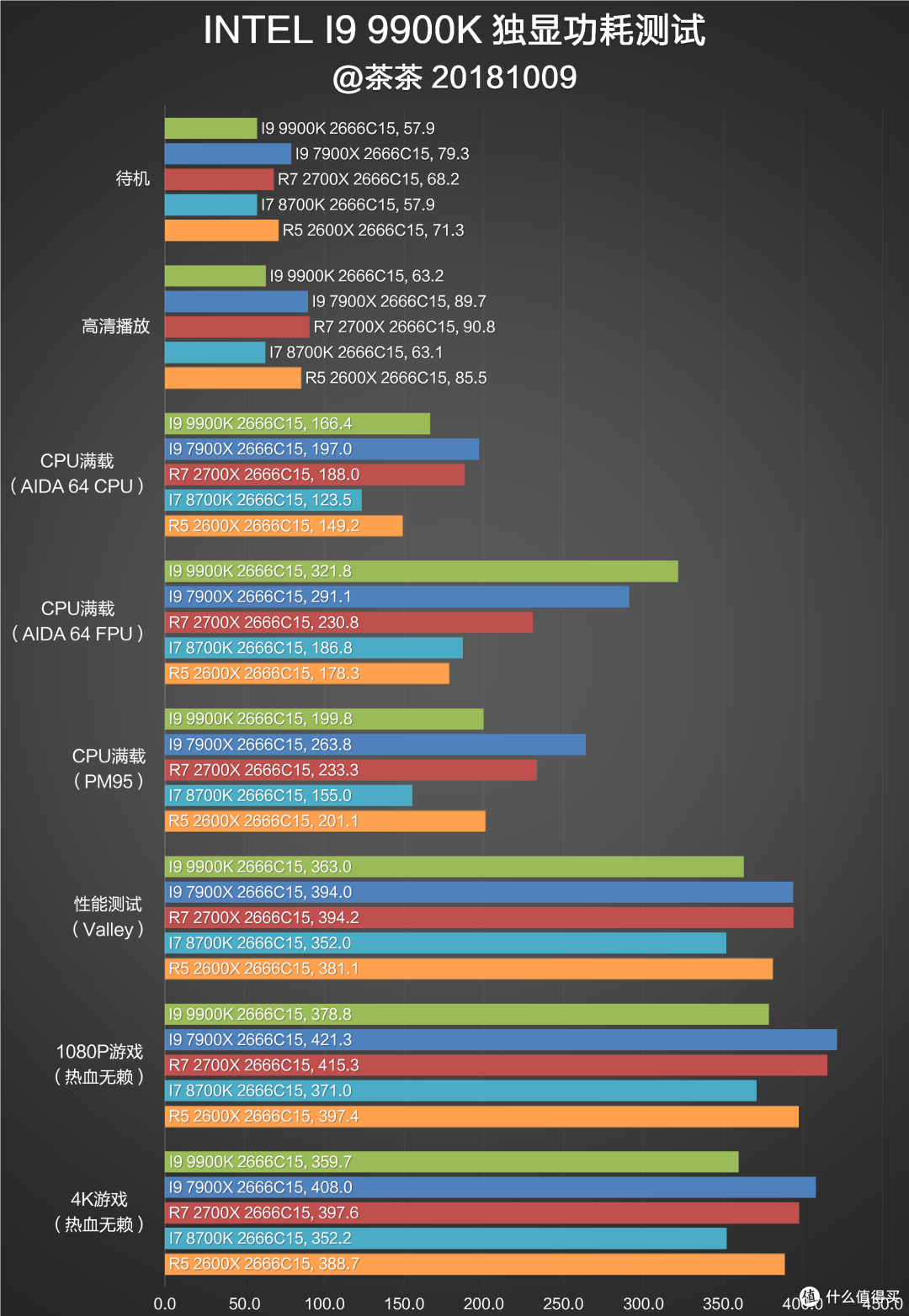 酷睿架构的完全体？INTEL I9 9900K测试报告
