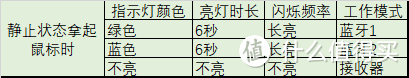 安静小巧刚刚好：雷柏M300蓝牙多模无线静音鼠标众测感受分享