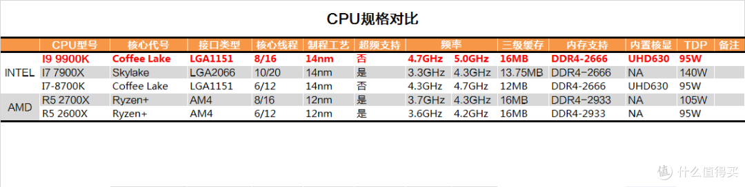 酷睿架构的完全体？INTEL I9 9900K测试报告