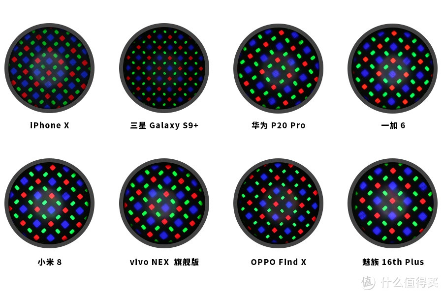 不同的AMOLED像素排列的不同