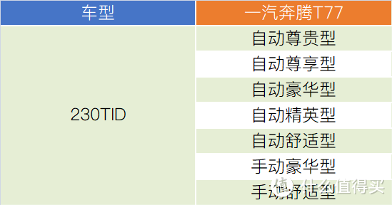 一汽奔腾T77：换标、换血、换客户，但年轻化这条路也许并不好走