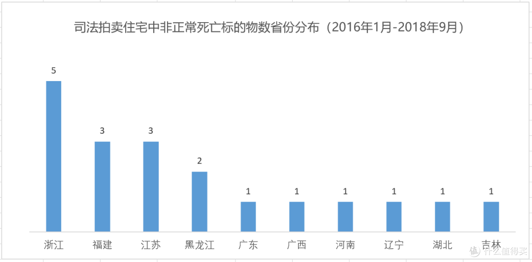 全国司法拍卖房屋“凶宅”大盘点 附避坑指南
