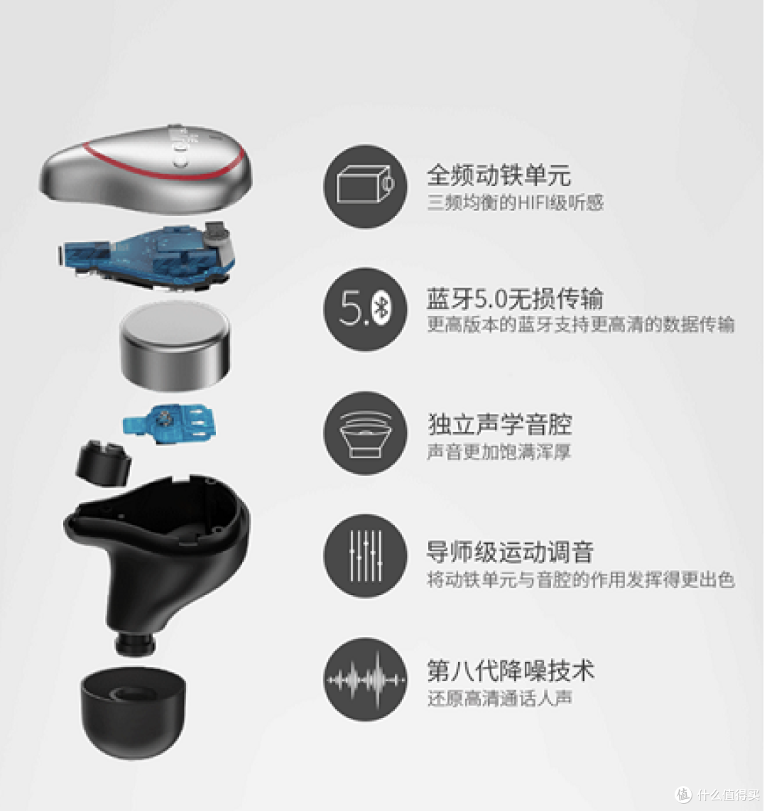 无线运动耳机+健身—燃烧你的卡路里