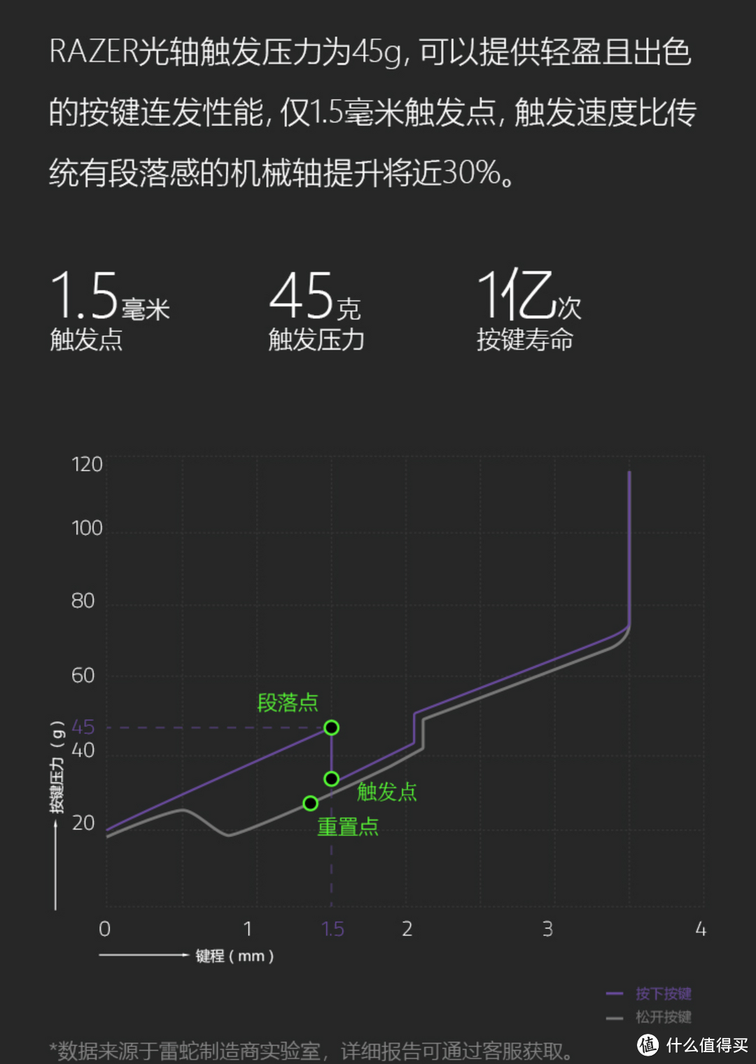 为了极致手感—雷蛇 Huntsman猎魂光蛛精英版光轴RGB键盘评测