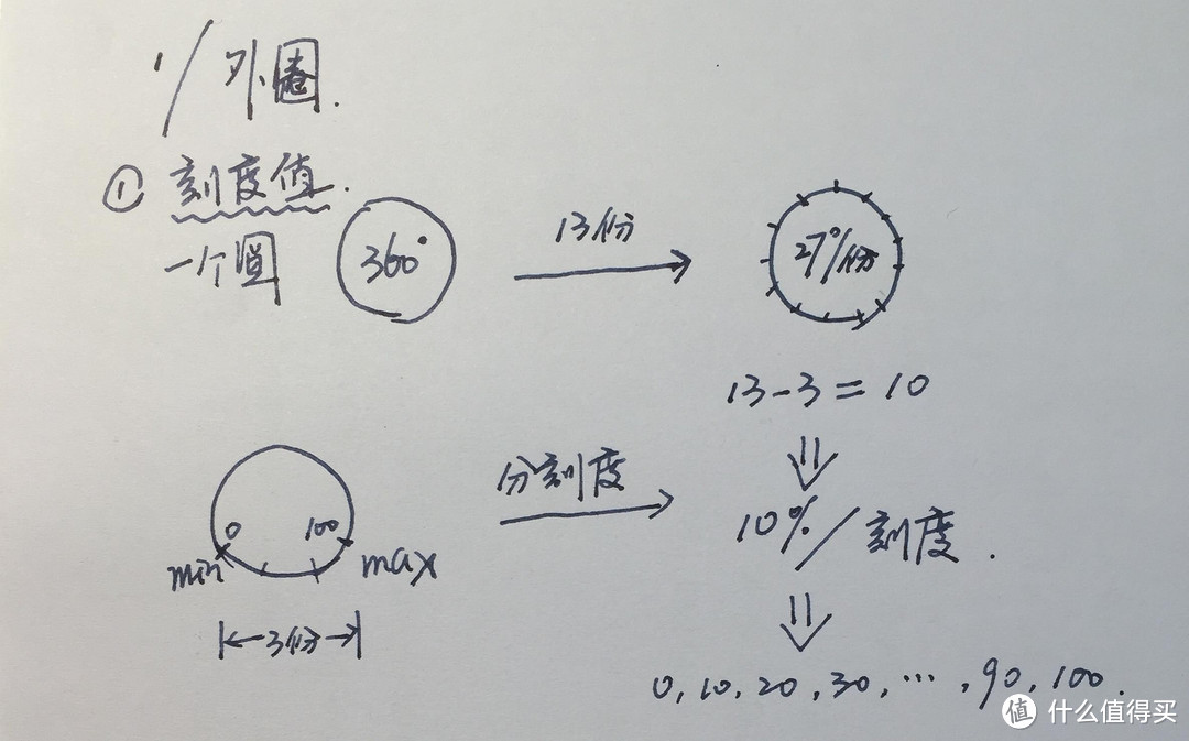 什么！Excel也能开车！码表型仪表盘制作（一）