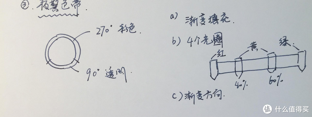 什么！Excel也能开车！码表型仪表盘制作（一）