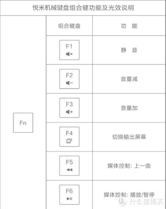 年轻人的第一把机械键盘--悦米机械键盘 104Cherry版