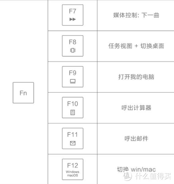 年轻人的第一把机械键盘--悦米机械键盘 104Cherry版