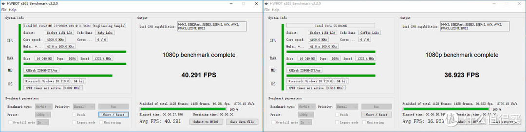 HWBOT X265 Benchmark（1080P）