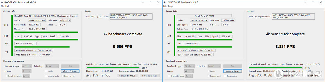 HWBOT X265 Benchmark（4K）