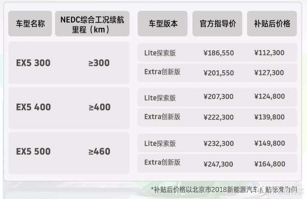 一辆便宜有趣的纯电SUV，威马EX5初具国民电动车潜质