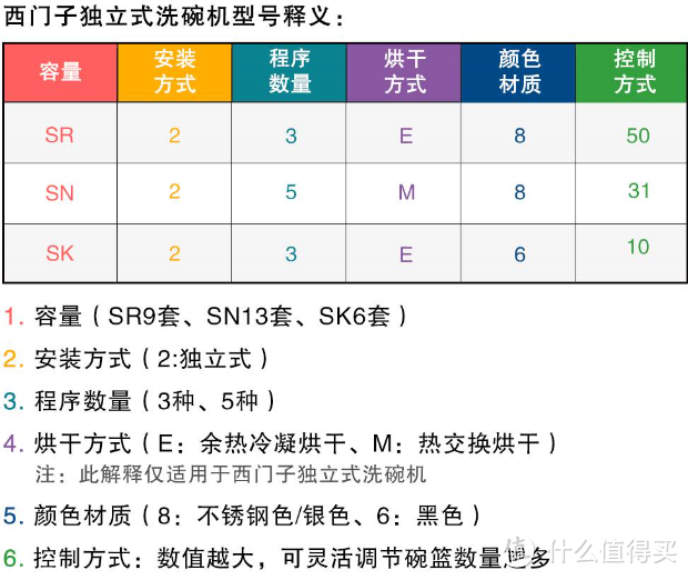 梦想照进现实中的差距 — 洗碗机的使用报告