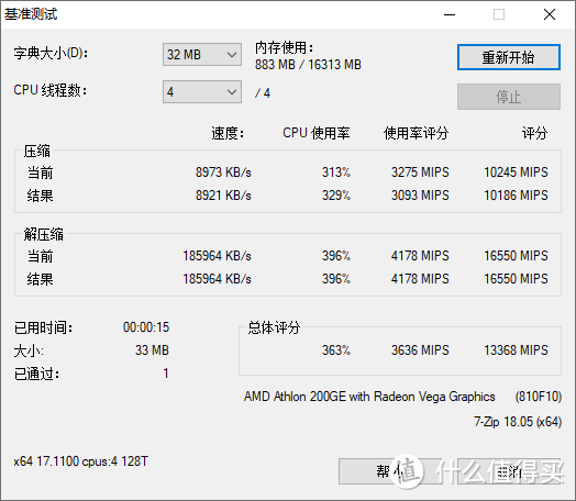 200GE 7Zip基准测试