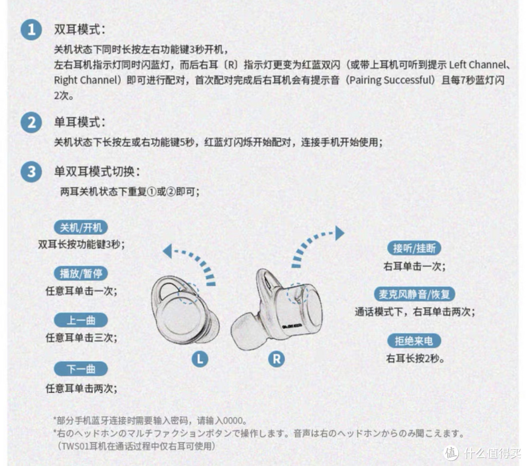 日本的分体蓝牙长啥样？ELECOM 宜丽客 TWS01开箱测评