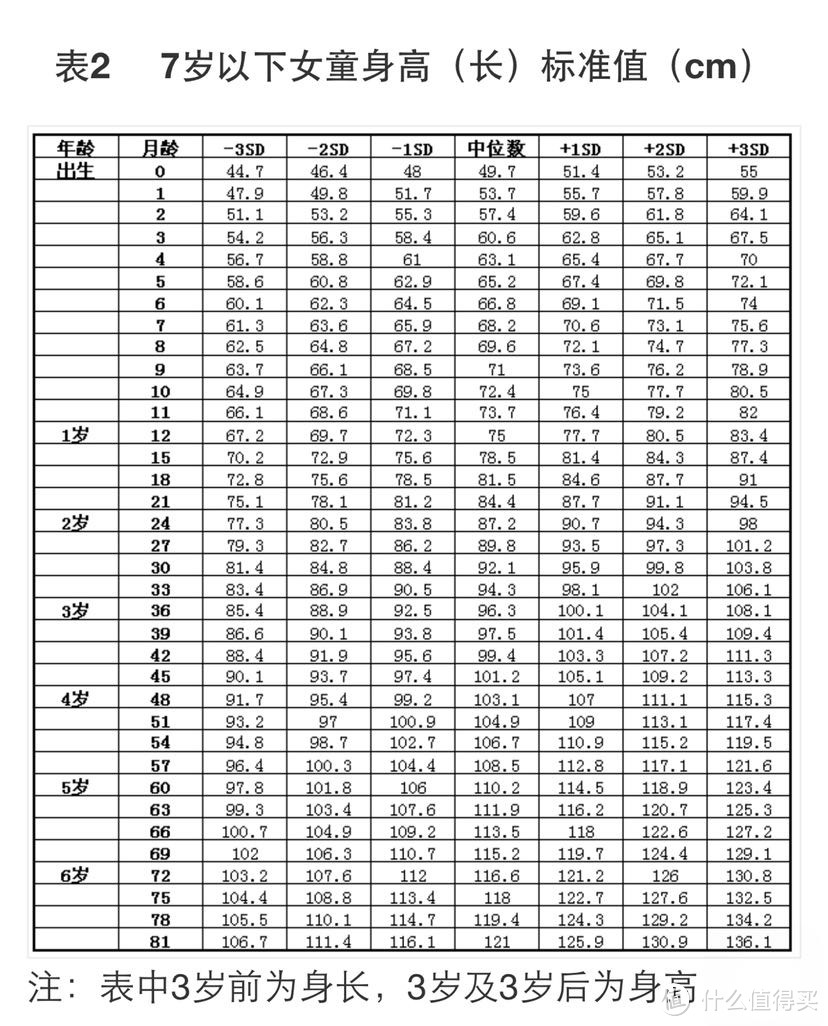 从双11囤到618-宝宝周边囤货指南