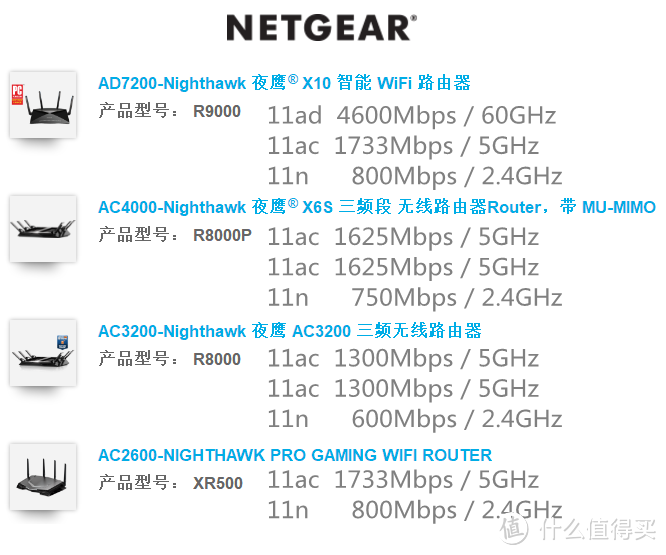 看懂WiFi规格的奥义，让你秒变无线路由器导购砖家！