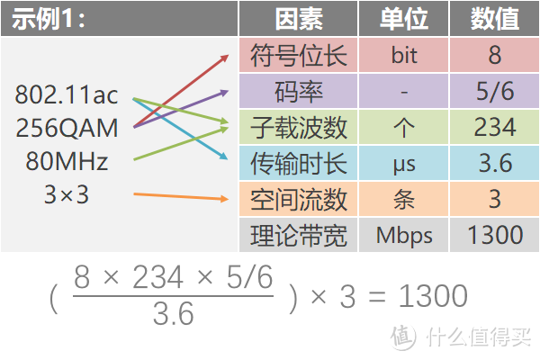 看懂WiFi规格的奥义，让你秒变无线路由器导购砖家！