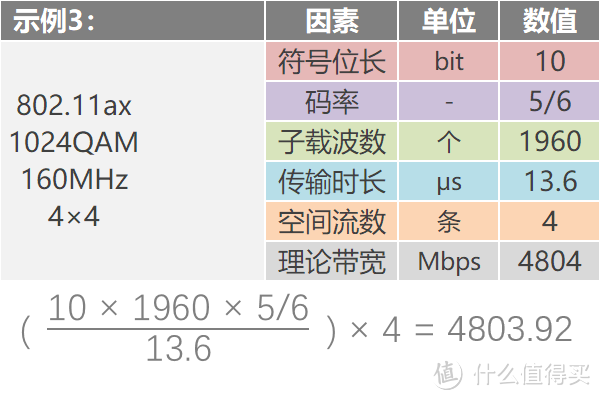 看懂WiFi规格的奥义，让你秒变无线路由器导购砖家！