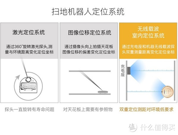 有颜值又能干， 石头扫地机器人（极夜黑）助你生活更方便！