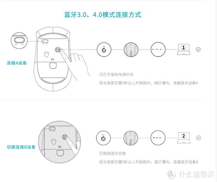 雷柏（Rapoo） 7200M 蓝牙多模式无线鼠标 使用体验