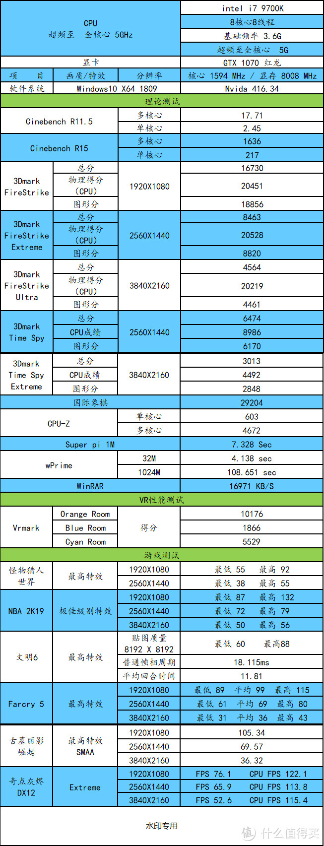 Boost! 5.0G达成！超频如此简单！应用、游戏的体验Boost！