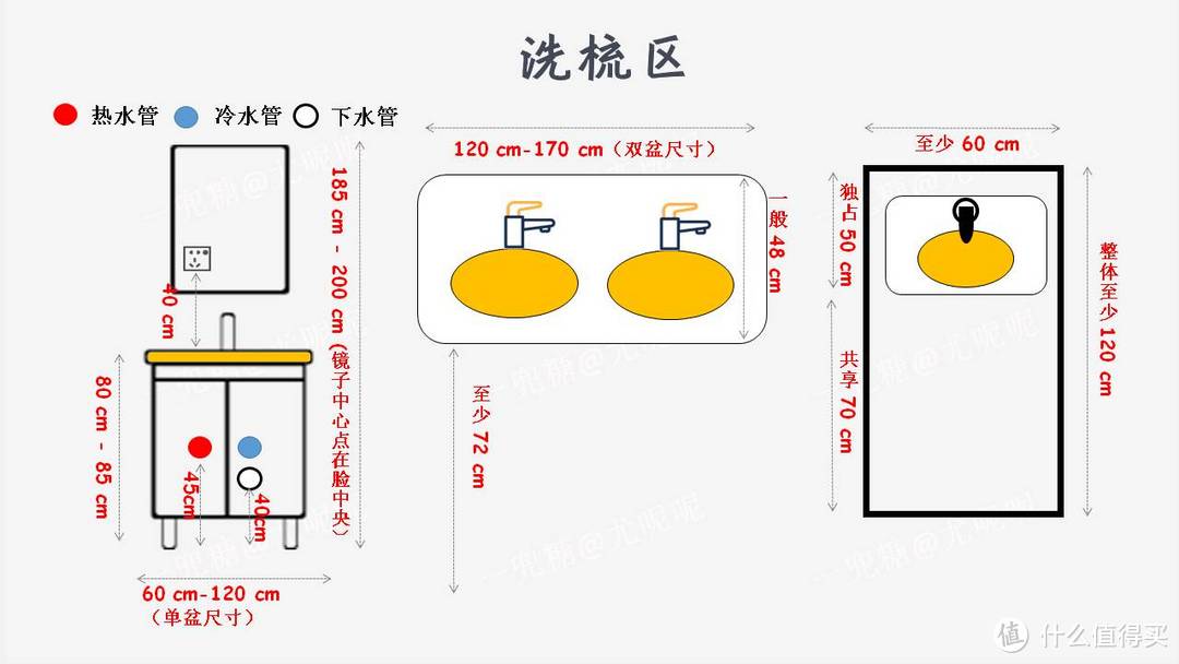 设计卫生间就是拼乐高，七张图搞定卫生间尺寸！