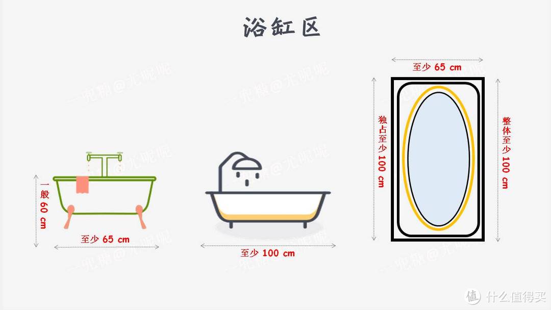 设计卫生间就是拼乐高，七张图搞定卫生间尺寸！