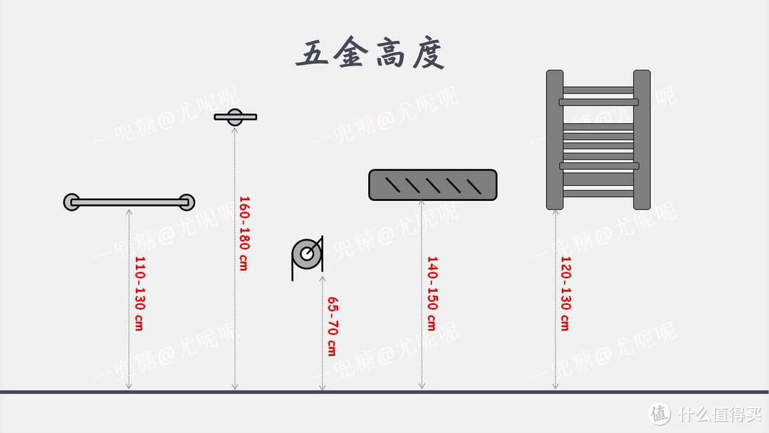 设计卫生间就是拼乐高，七张图搞定卫生间尺寸！