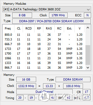 ADATA 威刚 XPG-龙耀D80 液体炫光RGB灯条 DDR4 3600入手使用体验