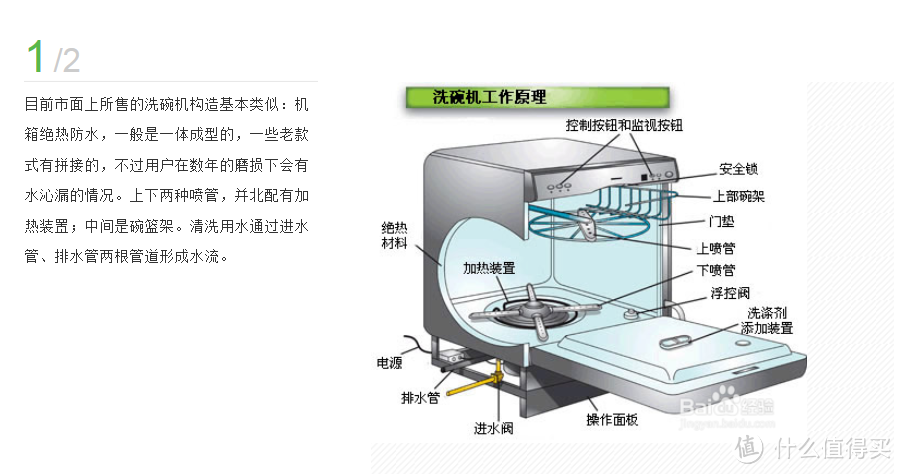 洗碗机用时方恨晚