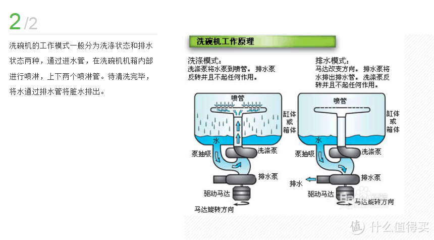 洗碗机用时方恨晚