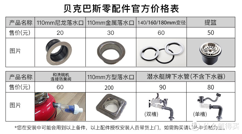 自己安装so easy，用上BECBAS 贝克巴斯 E70垃圾处理器，老妈说了句“好”！