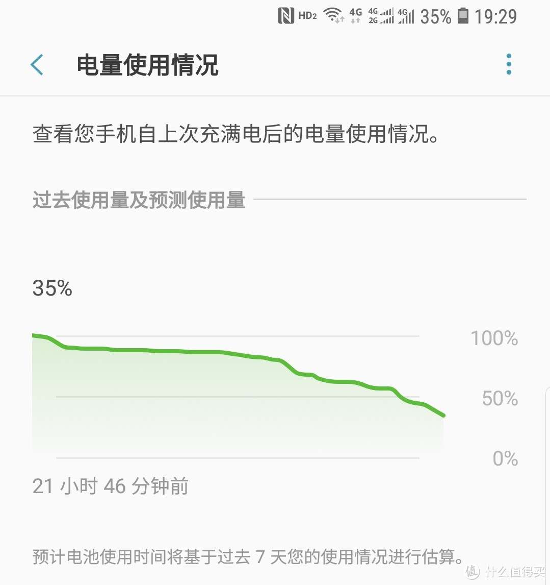 道行高就不怕水深 — 二手三星Galaxy S9+购机心得及使用评测