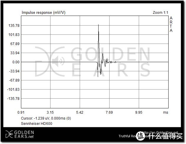 高颜值半透明外衣，有身材才能玩的起来—Meeture MT3 耳机 初体验