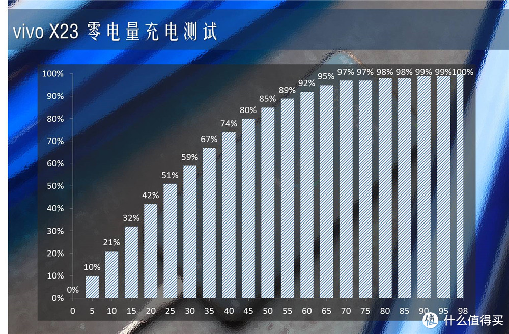 岂止发现更多美—美学旗舰vivo X23全面评测