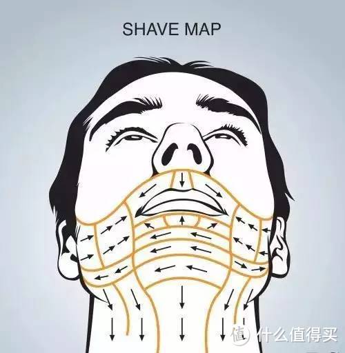 据说,这是正确的手动剃须姿势