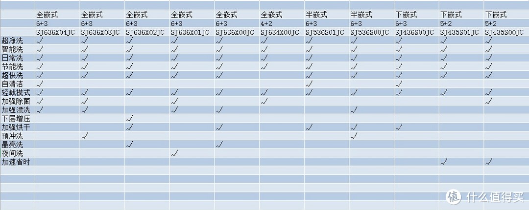 西门子国产洗碗机型号对比