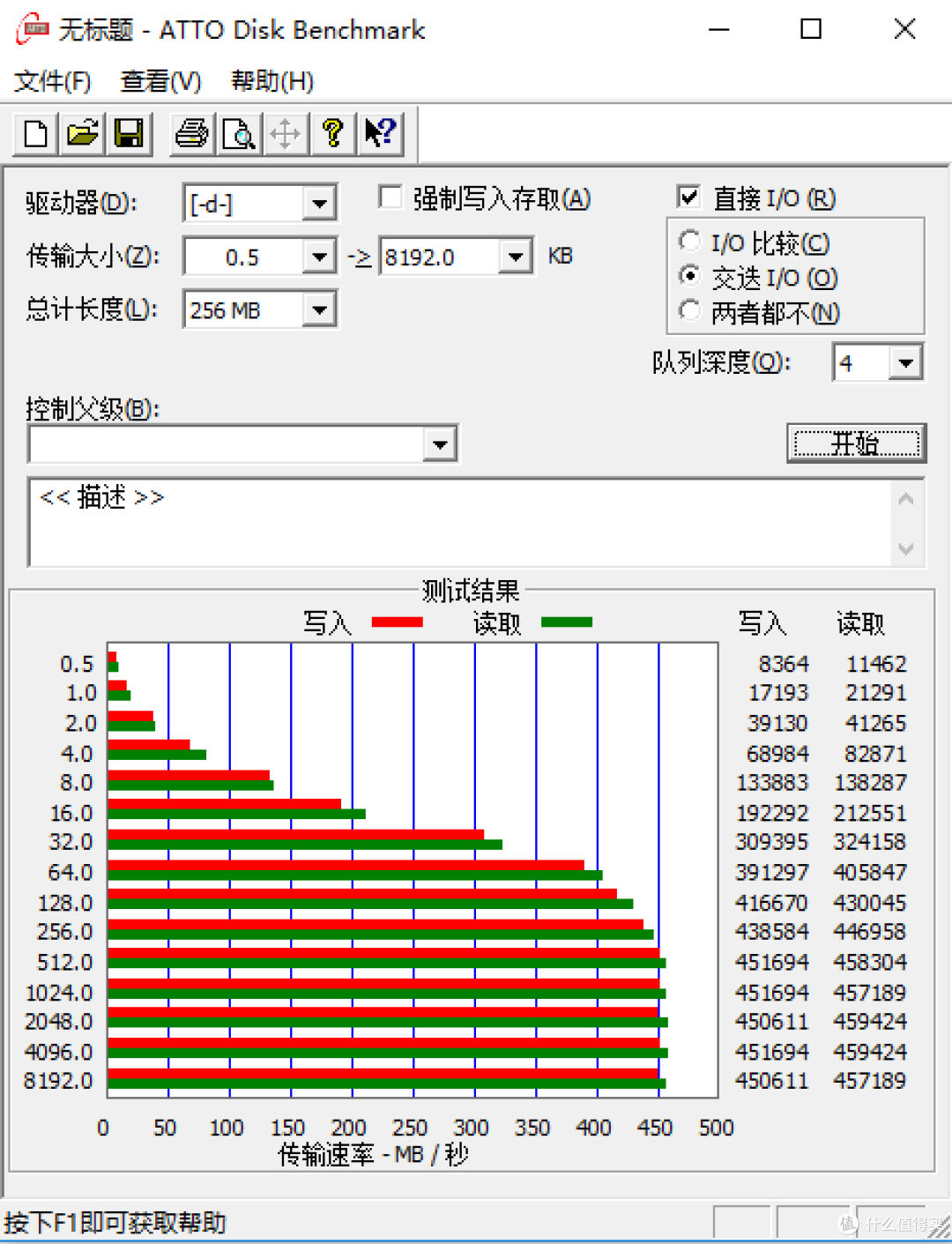 诚意推荐给视频博主的存储利器：SanDisk 闪迪1TB移动固态硬盘