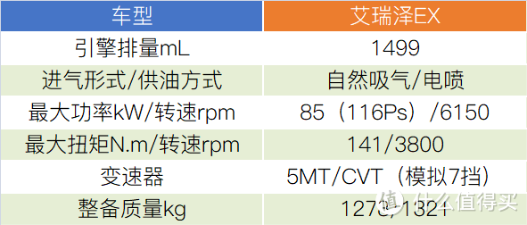 从艾瑞泽5到艾瑞泽EX，它和它的买家有哪些变化