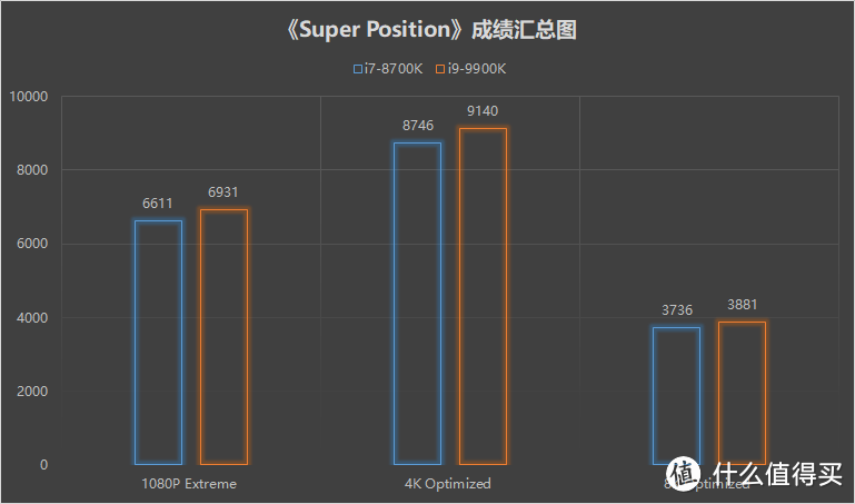 5G八核威力如何？地表最强游戏CPU— Intel 英特尔 九代酷睿i9-9900K超频小测