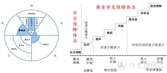 只需一句话一张图，小白也能成为保险搭配专家！